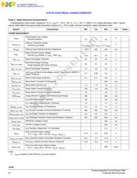 MCZ33789BAE Datasheet Page 10