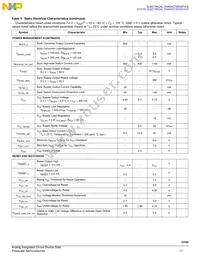 MCZ33789BAE Datasheet Page 11