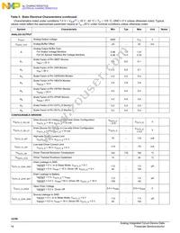 MCZ33789BAE Datasheet Page 14