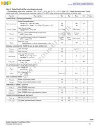 MCZ33789BAE Datasheet Page 15