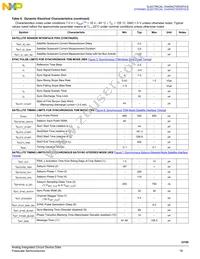 MCZ33789BAE Datasheet Page 19