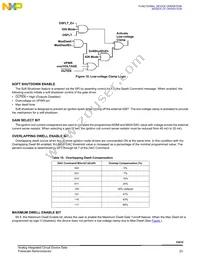 MCZ33810EKR2 Datasheet Page 23