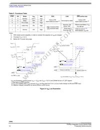 MCZ33902EFR2 Datasheet Page 14