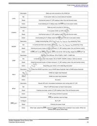 MCZ33902EFR2 Datasheet Page 23