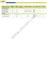 MCZ33905CD5EK Datasheet Page 6
