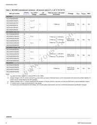 MCZ33905DD5EK Datasheet Page 8