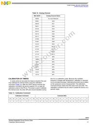 MCZ33972EWR2 Datasheet Page 17
