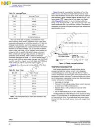 MCZ33972EWR2 Datasheet Page 20