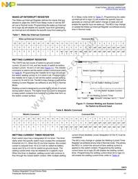 MCZ33975AEKR2 Datasheet Page 17