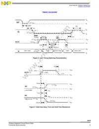 MCZ33976EGR2 Datasheet Page 9