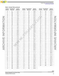 MCZ33977EGR2 Datasheet Page 15