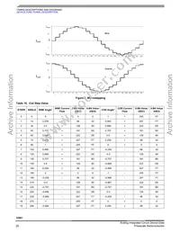 MCZ33991EGR2 Datasheet Page 20