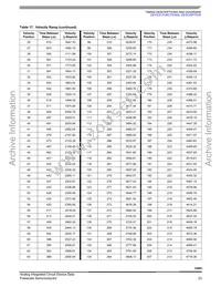 MCZ33991EGR2 Datasheet Page 23