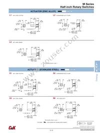 MD06S1NZGF Datasheet Page 3