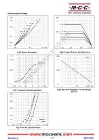 MD100C16D1-BP Datasheet Page 3