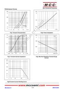 MD100S16M2-BP Datasheet Page 3