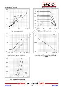 MD165C16D2-BP Datasheet Page 3