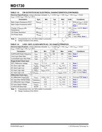 MD1730-I/M2 Datasheet Page 8