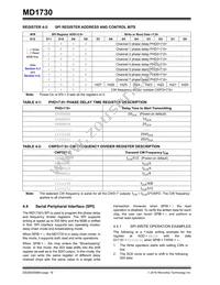 MD1730-I/M2 Datasheet Page 16