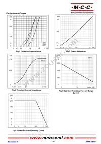 MD200S16M3-BP Datasheet Page 3