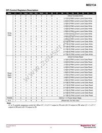 MD2134K7-G Datasheet Page 6