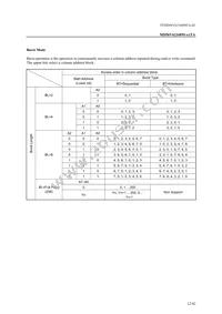 MD56V62160M-7TAZ0AX Datasheet Page 12
