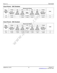 MDB1900ZBQY-TR Datasheet Page 12