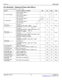 MDB1900ZBQY-TR Datasheet Page 14