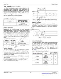 MDB1900ZBQY-TR Datasheet Page 21