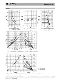 MDD142-14N1 Datasheet Page 5