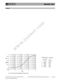 MDD200-16N1 Datasheet Page 6