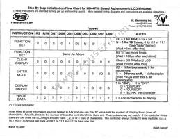 MDLS-24269-HT-HV-S Datasheet Page 2