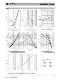 MDMA200P1600SA Datasheet Page 5