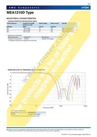 MEA1210D501RT001 Datasheet Page 6