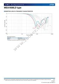 MEA1608LD220TA0G Datasheet Page 2