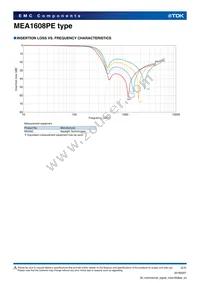 MEA1608PE360TA0G Datasheet Page 2