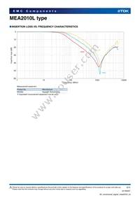 MEA2010L50R0 Datasheet Page 2