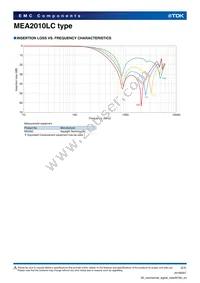 MEA2010LC220 Datasheet Page 2