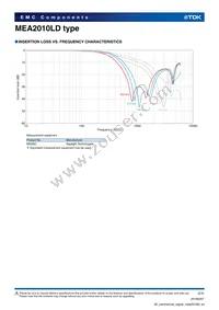 MEA2010LD220T001 Datasheet Page 2