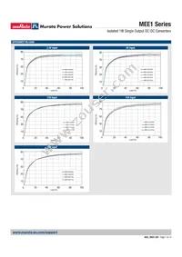 MEE1S1515DC Datasheet Page 7