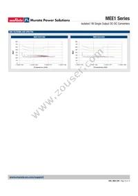 MEE1S1515DC Datasheet Page 12