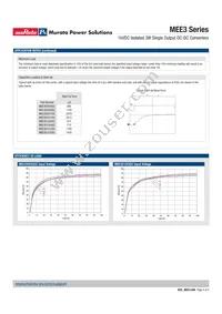 MEE3S0515SC Datasheet Page 4