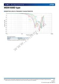 MEM1608D501RT001 Datasheet Page 2