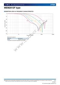 MEM2012F75R0T001 Datasheet Page 2