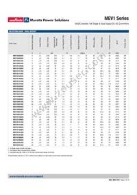 MEV1S0515DC Datasheet Page 2