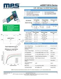 MEZD71201A-C Datasheet Cover