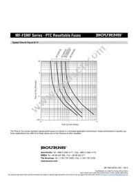 MF-FSMF010X-2 Datasheet Page 3
