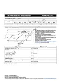 MF-GSMF300/36X-2 Datasheet Page 3