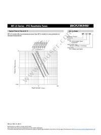 MF-LS340S Datasheet Page 3