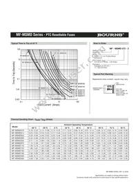 MF-MSMD110/16-2 Datasheet Page 3